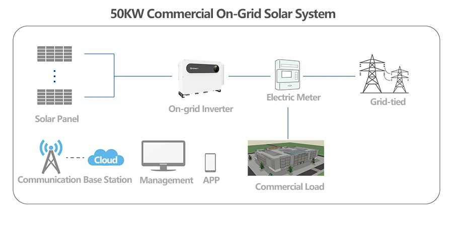 50KW Commercial On-Grid Solar System diagram 50KW Commercial On-Grid Solar System diagram