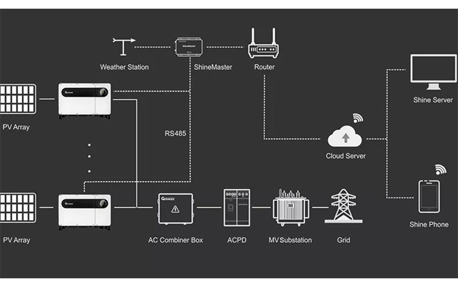 inverter diagram inverter diagram