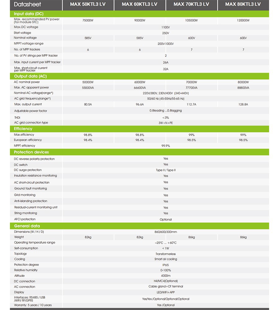 inverter parameter inverter parameter