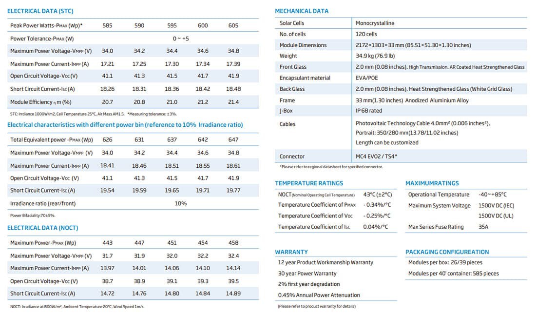 Mono PERC Bifacial Solar Panel parameters Mono PERC Bifacial Solar Panel parameters