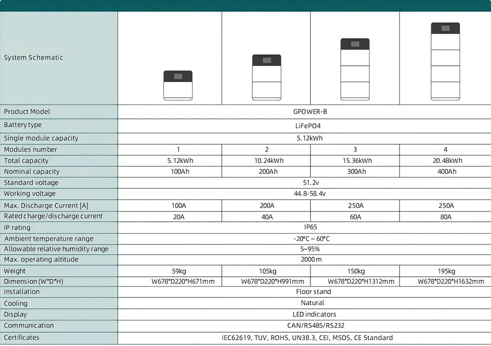 stackable home battery Parameters stackable home battery Parameters