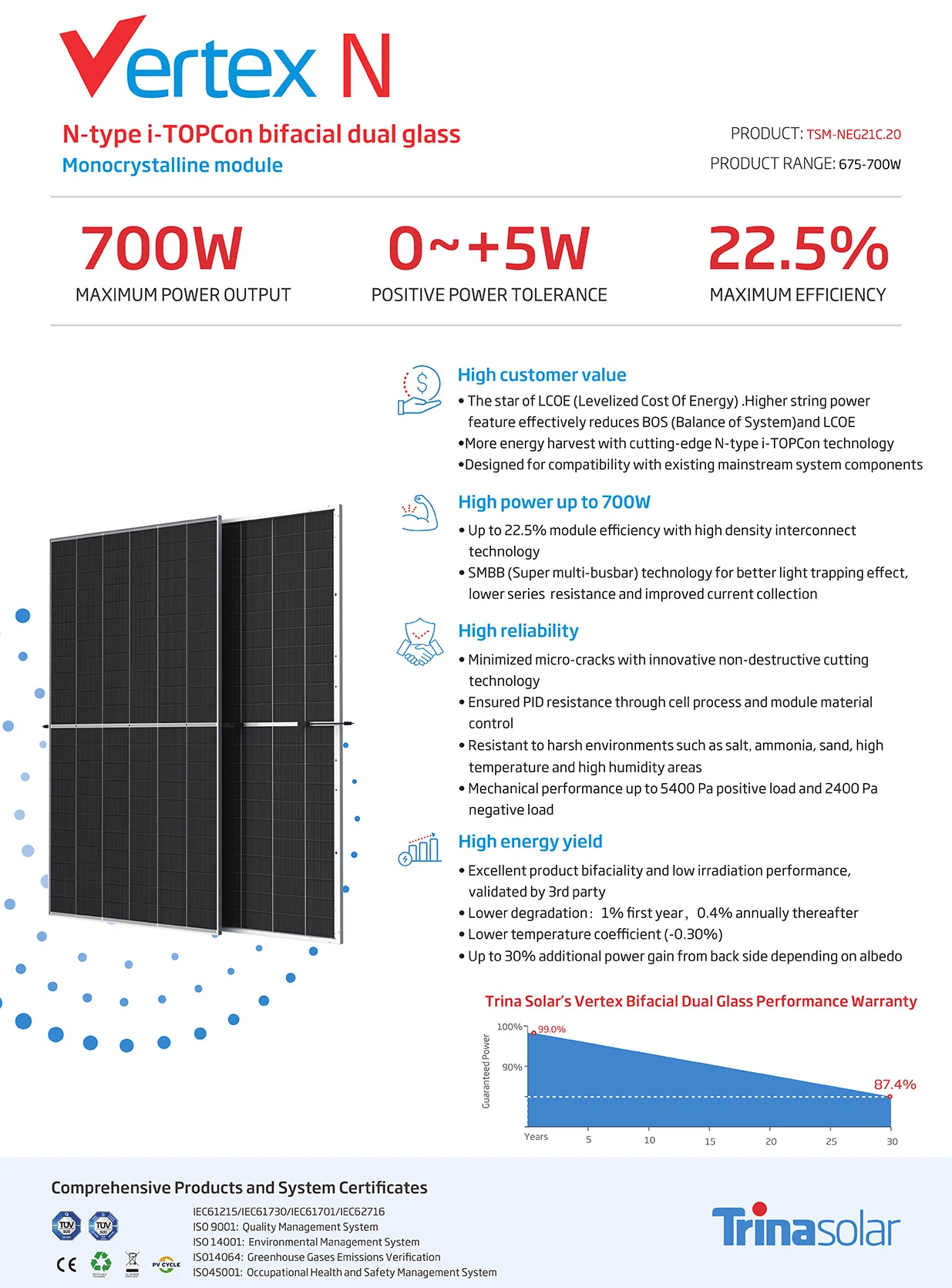 Vertex N-NEG21C.20-675W-700W description Vertex N-NEG21C.20-675W-700W description